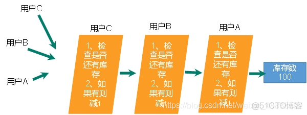 redissionclient增加 redis新增_redis_19