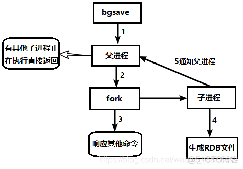 redissionclient增加 redis新增_redissionclient增加_20