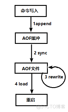 redissionclient增加 redis新增_redis_22