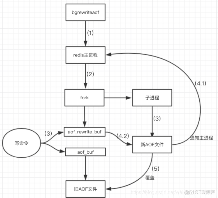 redissionclient增加 redis新增_字符串_23