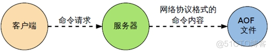 redissionclient增加 redis新增_字符串_24