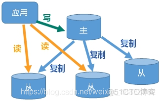 redissionclient增加 redis新增_redissionclient增加_26