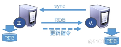 redissionclient增加 redis新增_java_28