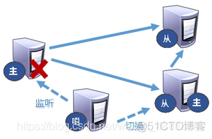 redissionclient增加 redis新增_redissionclient增加_29