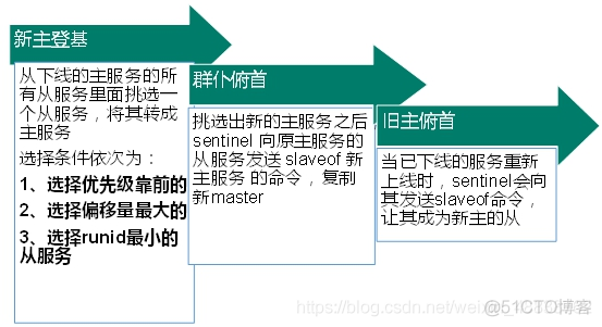 redissionclient增加 redis新增_redis_30