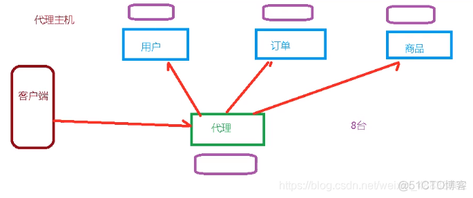 redissionclient增加 redis新增_redis_31