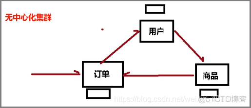 redissionclient增加 redis新增_java_32