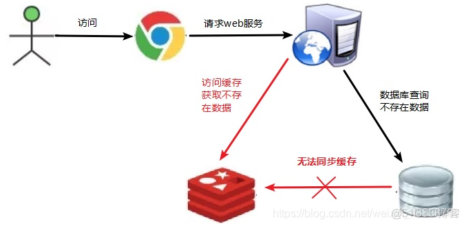 redissionclient增加 redis新增_java_33