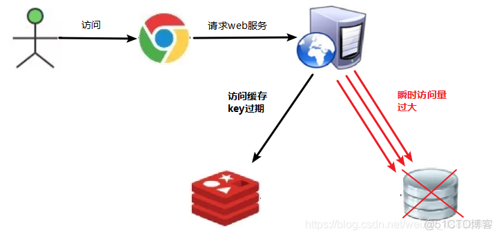 redissionclient增加 redis新增_Redis_34