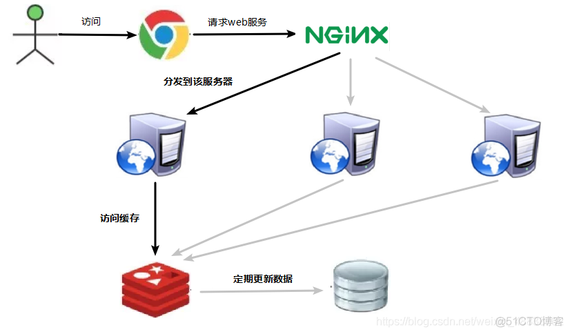 redissionclient增加 redis新增_java_36