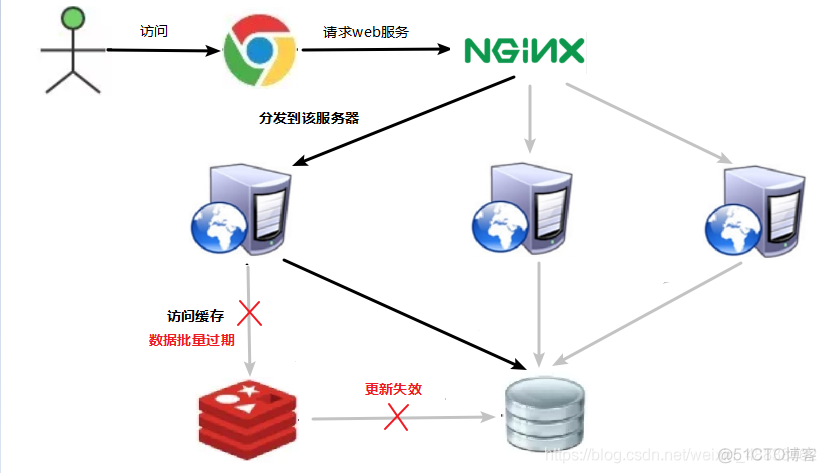 redissionclient增加 redis新增_Redis_37