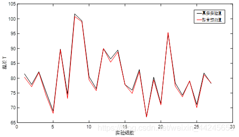 多维数据拟合python 多维数据拟合软件_数据_14