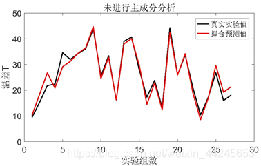 多维数据拟合python 多维数据拟合软件_拟合_19