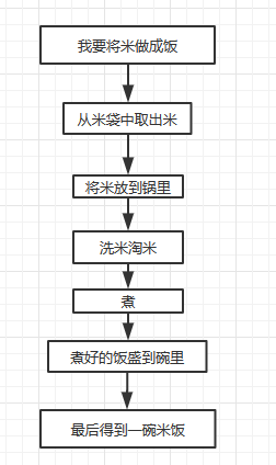 python 自建方法并且返回值 python自定义函数return_运维