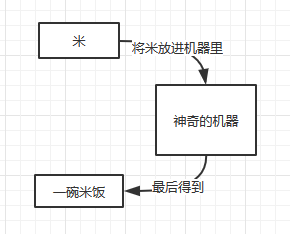 python 自建方法并且返回值 python自定义函数return_python 自建方法并且返回值_02