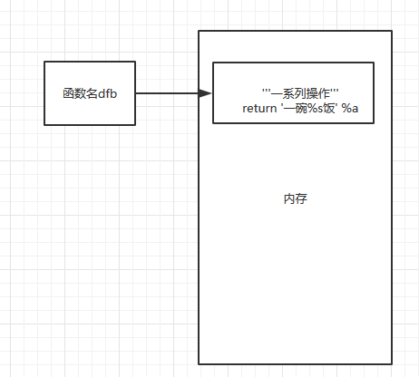 python 自建方法并且返回值 python自定义函数return_运维_06