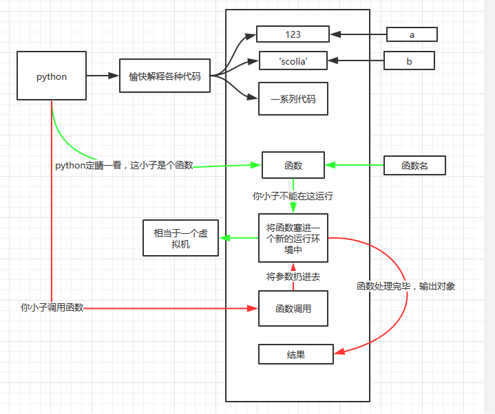 python 自建方法并且返回值 python自定义函数return_赋值_09