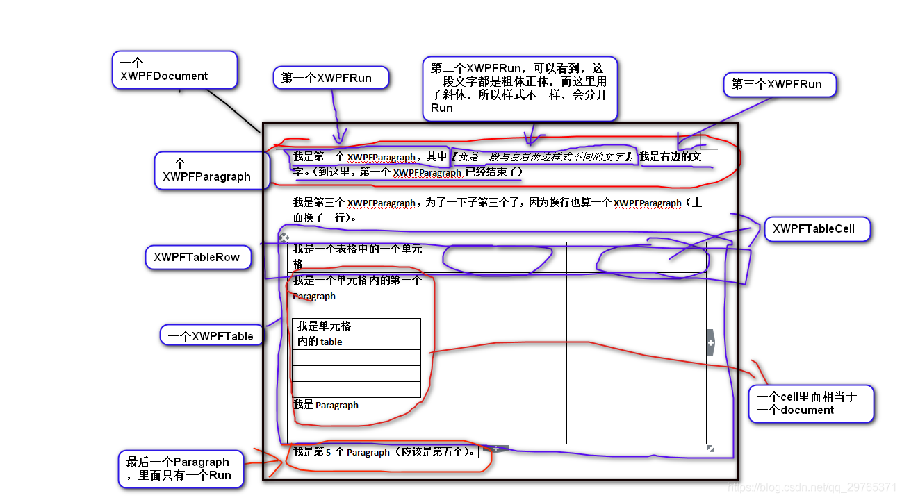 java 读取 Adobe illustrator JAVA 读取word表格_Java操作Word_03