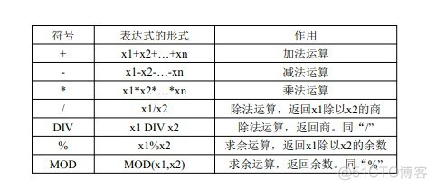 mysql 逻辑存储 mysql的逻辑运算符_位运算