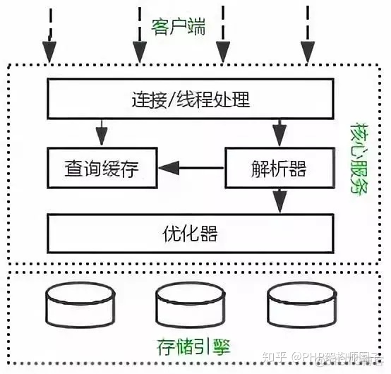 mysql前缀匹配查询 mysql查询前十_缓存