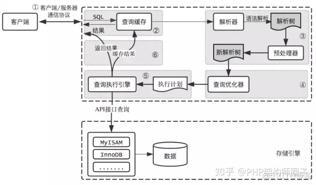 mysql前缀匹配查询 mysql查询前十_MySQL_02