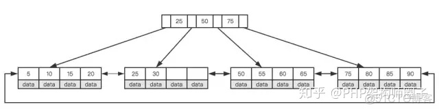 mysql前缀匹配查询 mysql查询前十_缓存_05