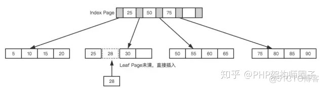 mysql前缀匹配查询 mysql查询前十_mysql分组查询选择数量最多的前十个_06