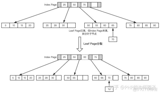 mysql前缀匹配查询 mysql查询前十_MySQL_07