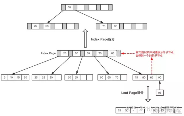 mysql前缀匹配查询 mysql查询前十_客户端_08