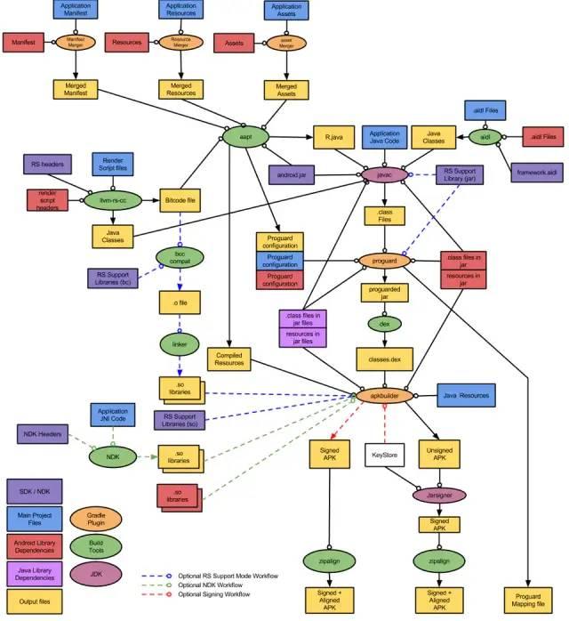 android 删除文件夹 databases Android 删除文件夹 Task_android