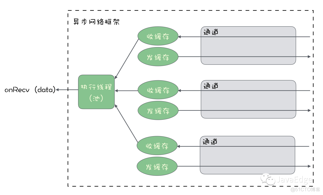 java异步式Socket响应数据获取方案 java socket 异步接收_服务端_02