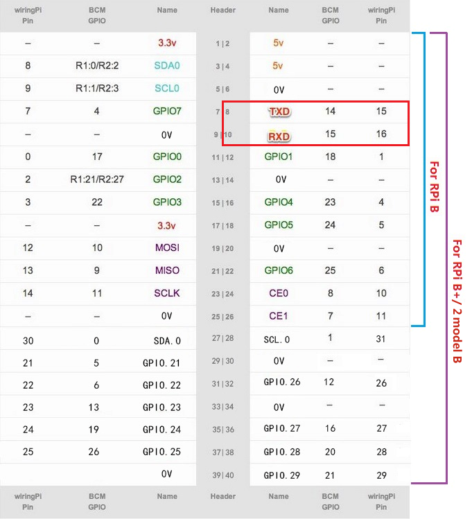 Android studio调试串口 安卓串口调试工具下载_android 串口调试工具