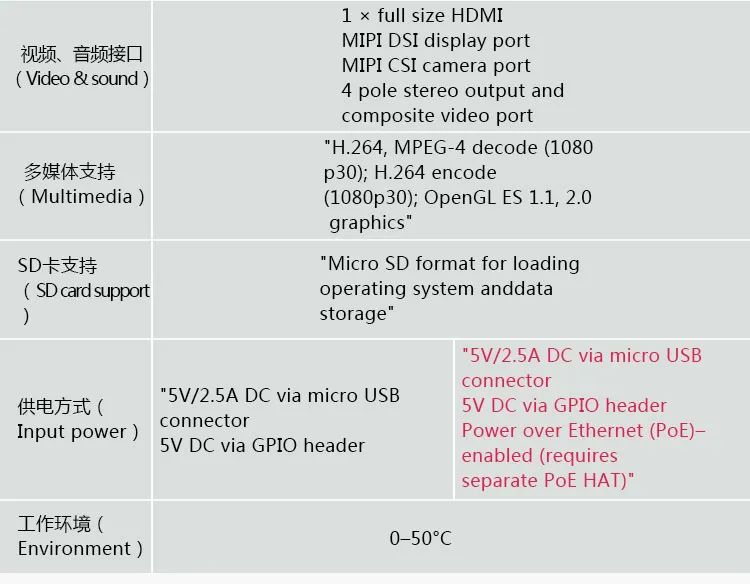 Android studio调试串口 安卓串口调试工具下载_homeassistant树莓派cpu_21