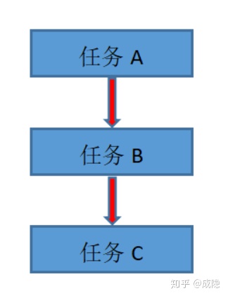 python循环死机代码 python循环停止_死循环