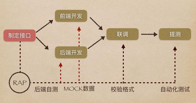 java 外部接口定义api规范 java对外接口怎么写_接口文档_02