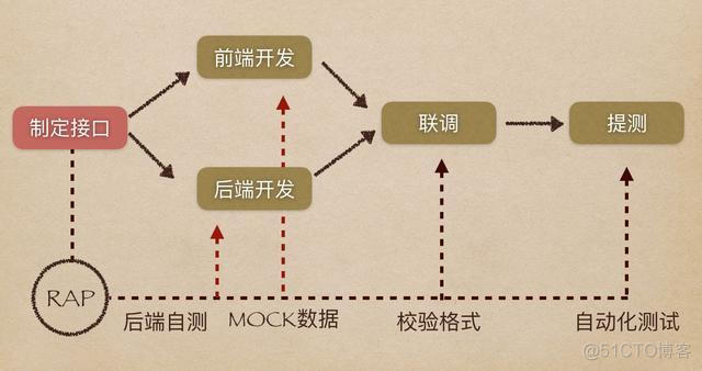 java 外部接口定义api规范 java对外接口怎么写_java接口文档怎么写_02