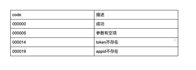 java 外部接口定义api规范 java对外接口怎么写_java接口文档怎么写_08