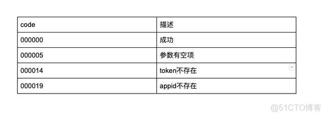 java 外部接口定义api规范 java对外接口怎么写_接口文档_08