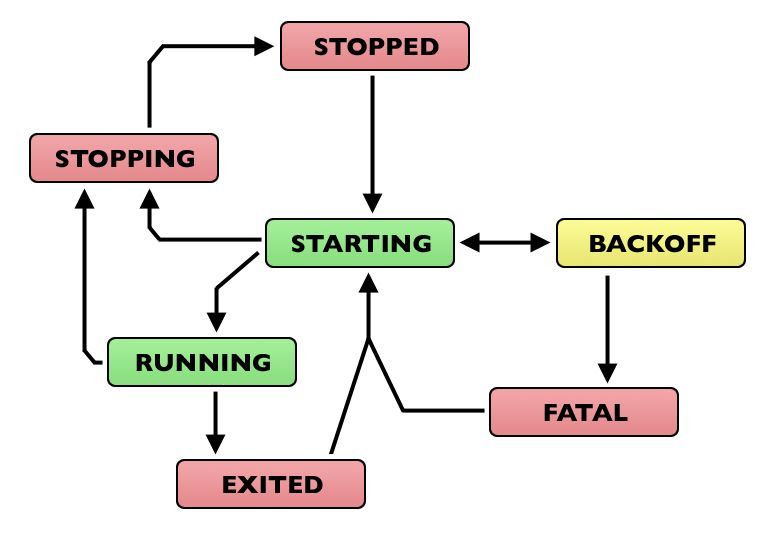 java 进程假死原因排查 java进程挂掉_java 进程假死原因排查