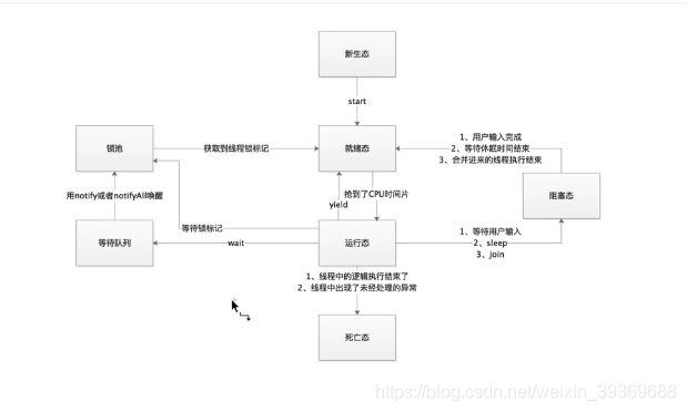 java使用多进程 java实现多进程_java使用多进程_04