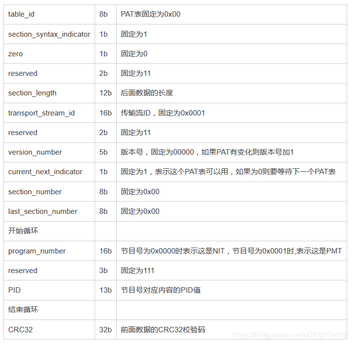 ios m3u8 ios m3u8卡_xcode_05