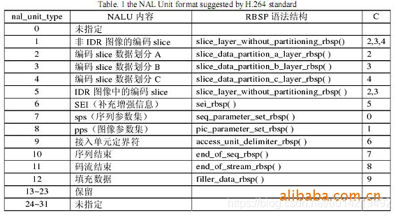 ios m3u8 ios m3u8卡_objective-c_09