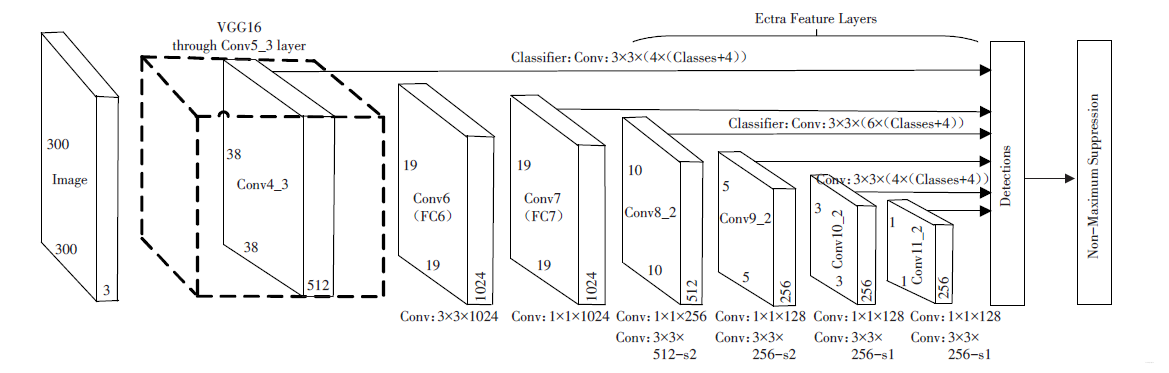 python图像多尺度特征融合 多尺度特征融合算法_深度学习