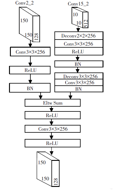 python图像多尺度特征融合 多尺度特征融合算法_python图像多尺度特征融合_04