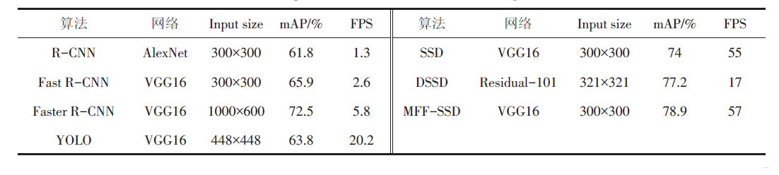 python图像多尺度特征融合 多尺度特征融合算法_pytorch_11