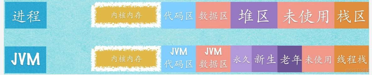 如何查找内存占用最大的java进程 查看java进程的内存_java