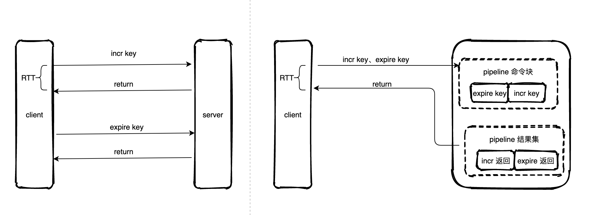 往redis写一个数据 redis 写数据_数据结构_02