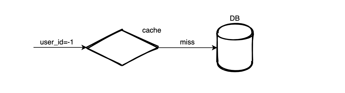 往redis写一个数据 redis 写数据_redis_04