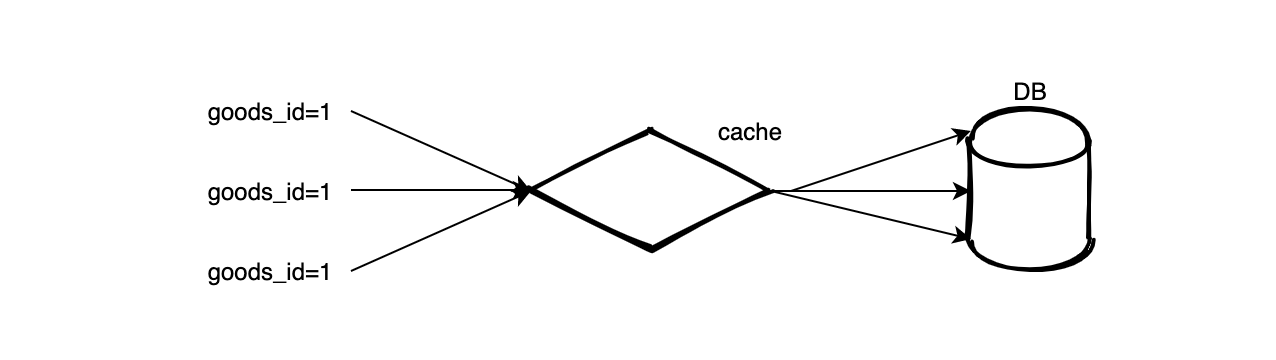 往redis写一个数据 redis 写数据_数据库_05