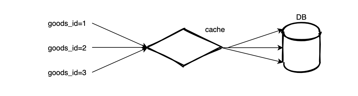 往redis写一个数据 redis 写数据_面试_06